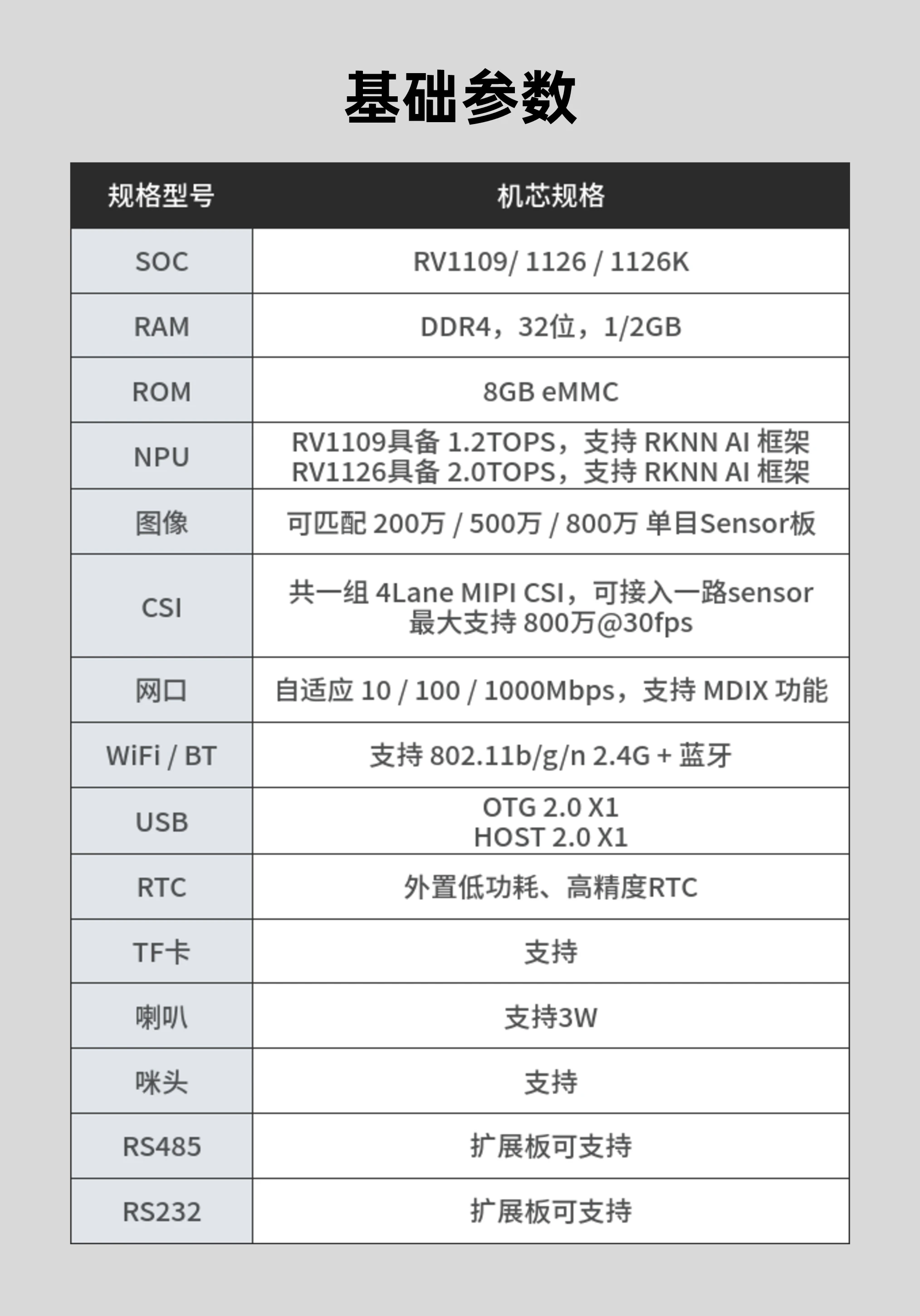 RV1126K_IPC50 PRO主板